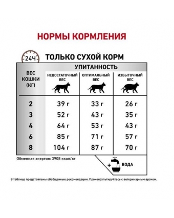 Лечебный корм для кошек Royal Canin (Роял Канин) Fibre Response при запорах 0,4кг